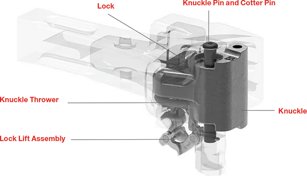 Wabtec Coupler Systems