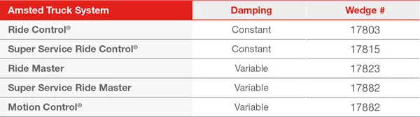 Steel Friction Wedges for ASF Type Trucks - Table