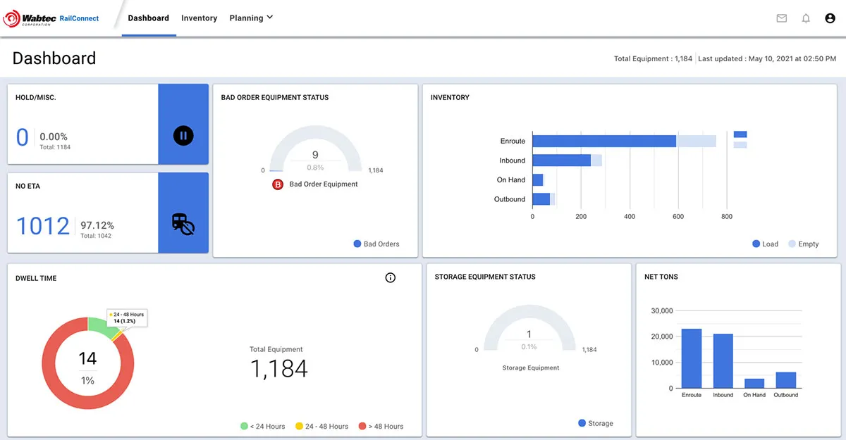 RVP Dashboard