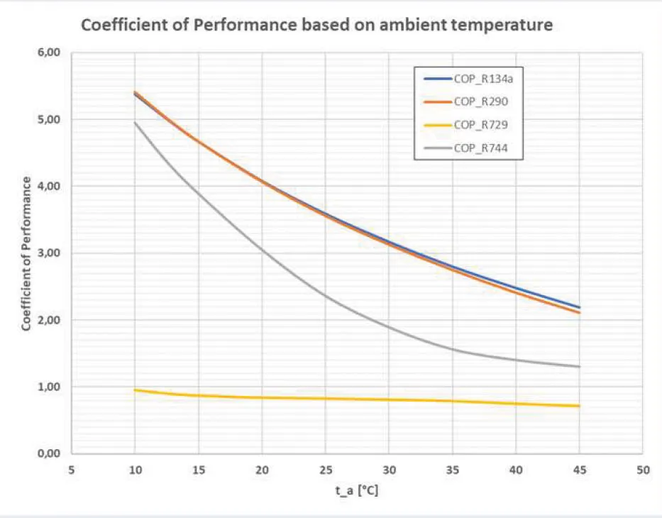 Green Air HVAC - Energy Efficient