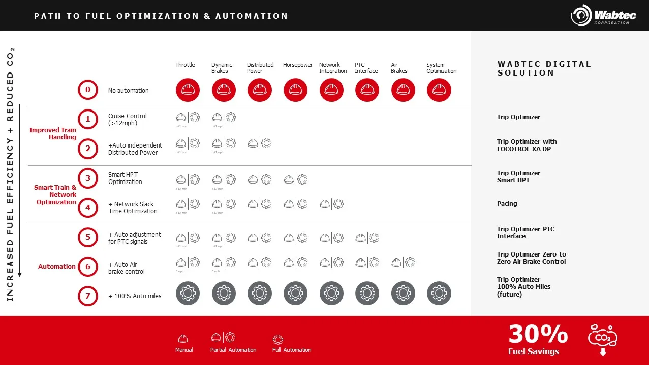 Wabtec: The Path to Fuel Optimization & Automation