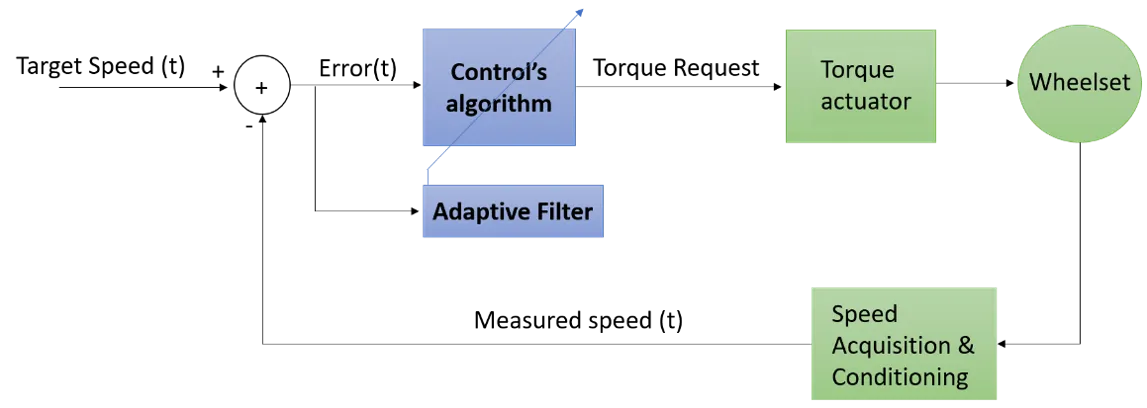 Wabtec DistanceMaster™ - figure 1