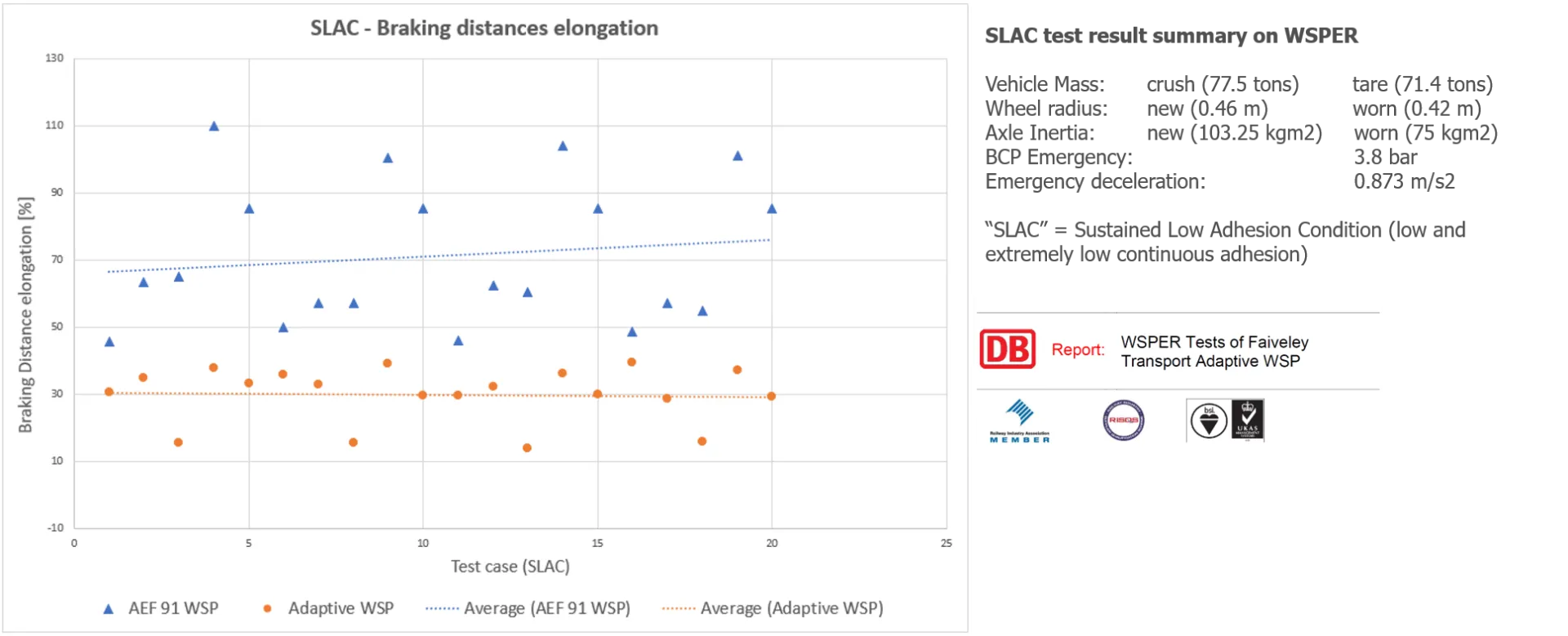 Wabtec DistanceMaster™ - figure 4