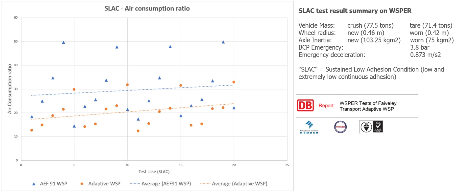 Wabtec DistanceMaster™ - figure 5