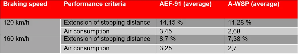 Wabtec DistanceMaster™ - figure 6