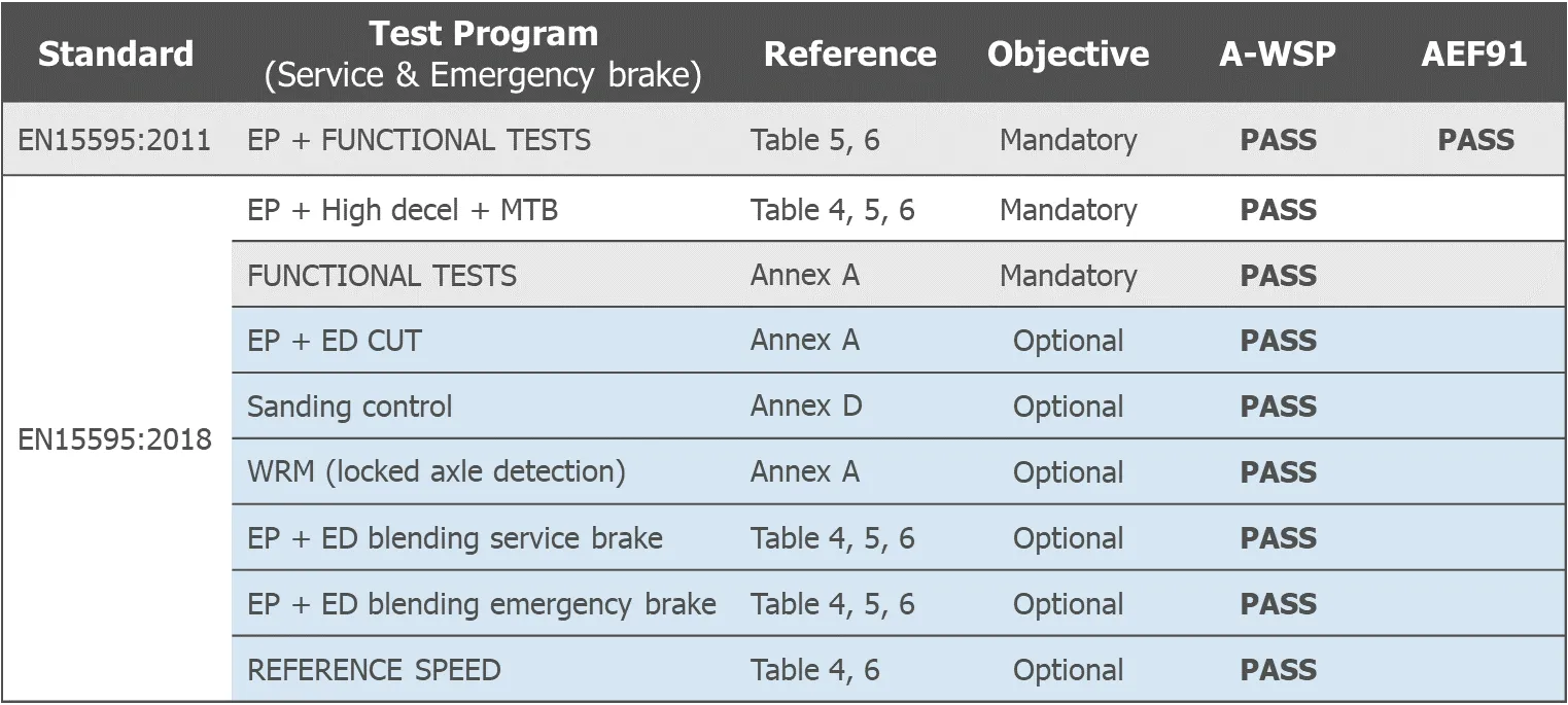 Wabtec DistanceMaster™ - figure 7