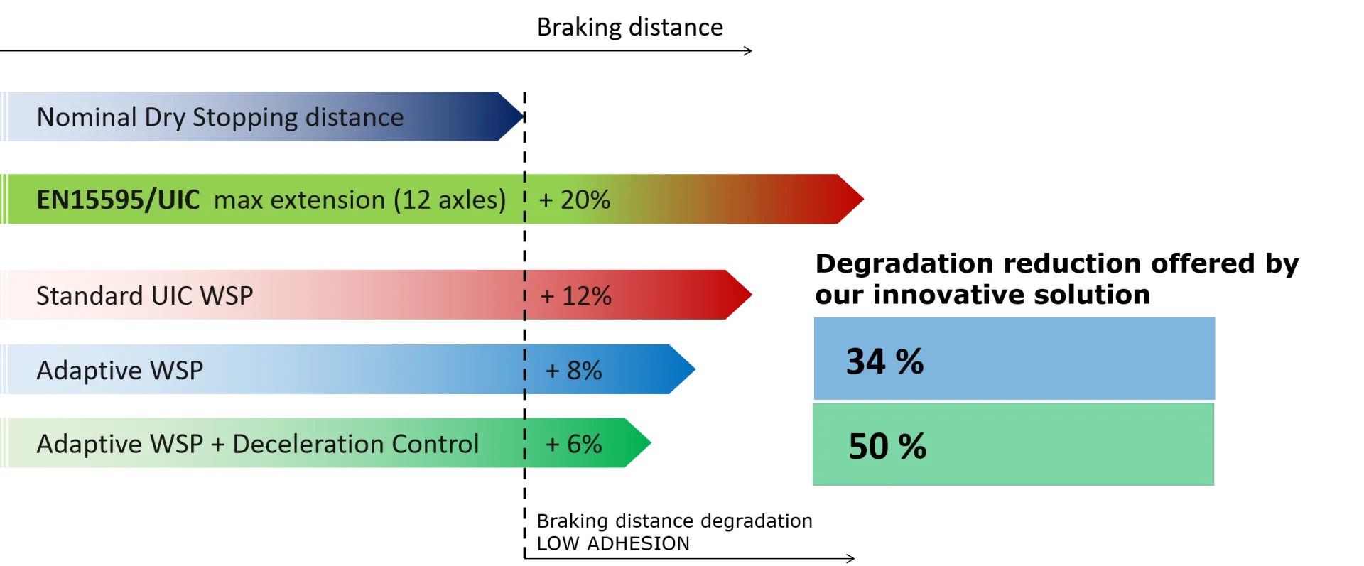 Wabtec DistanceMaster™ - figure 9