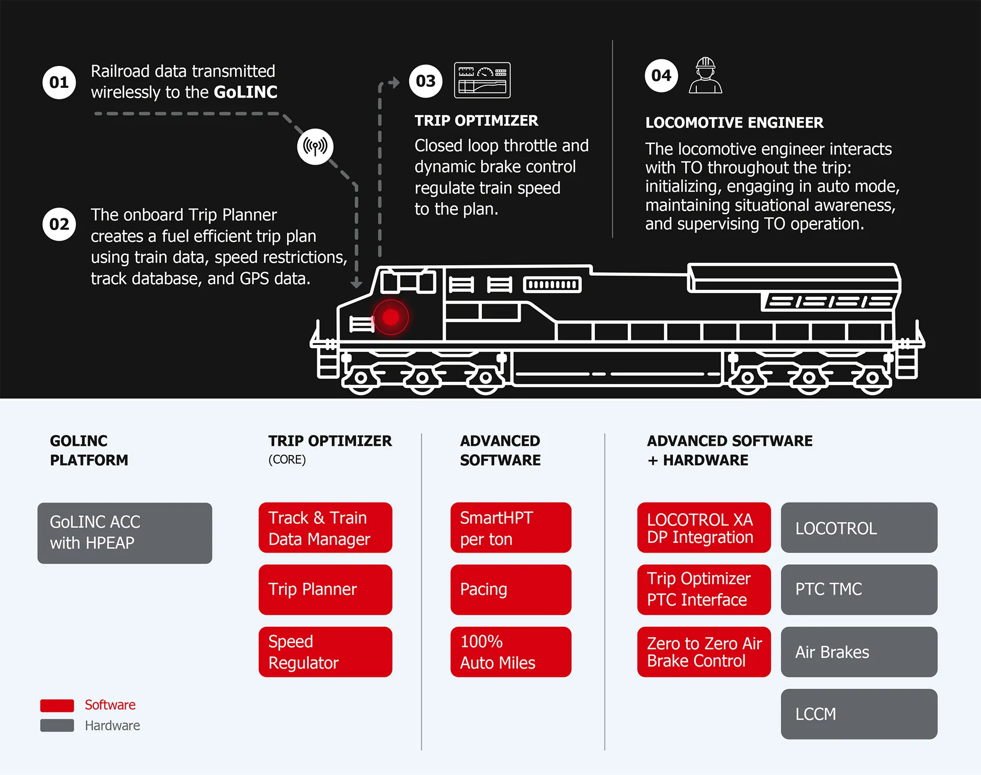 Wabtec: Trip Optimizer