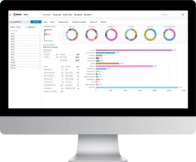 RailConnect™ TMSweb│Wabtec Corporation