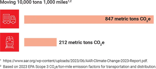 Sustainability│Wabtec Corporation