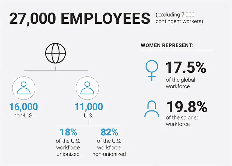 Global Diversity & Inclusion │Wabtec Corporation