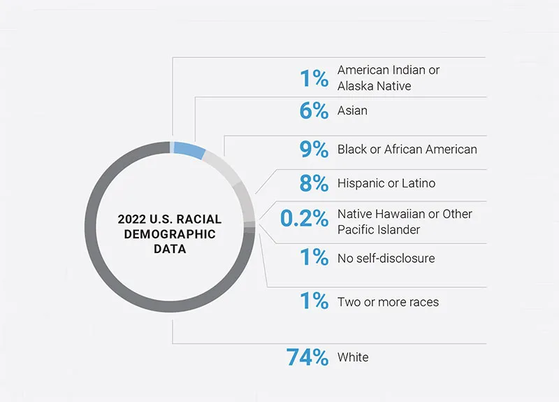 Global Diversity & Inclusion │Wabtec Corporation