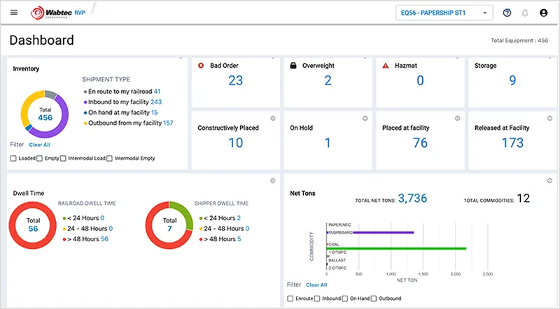 RailConnect™ Visibility and Planning