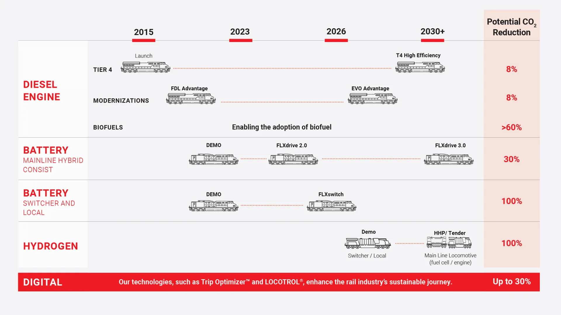 Locomotive Technology Roadmap │Wabtec Corporation