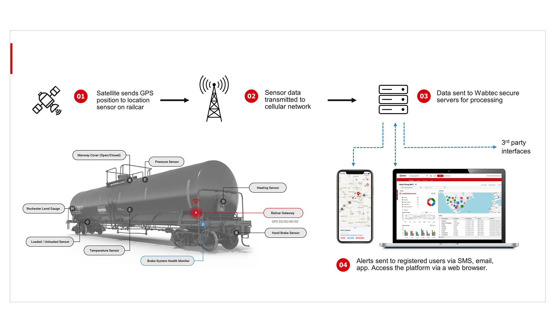 Railcar Telematics │ Wabtec Corporation