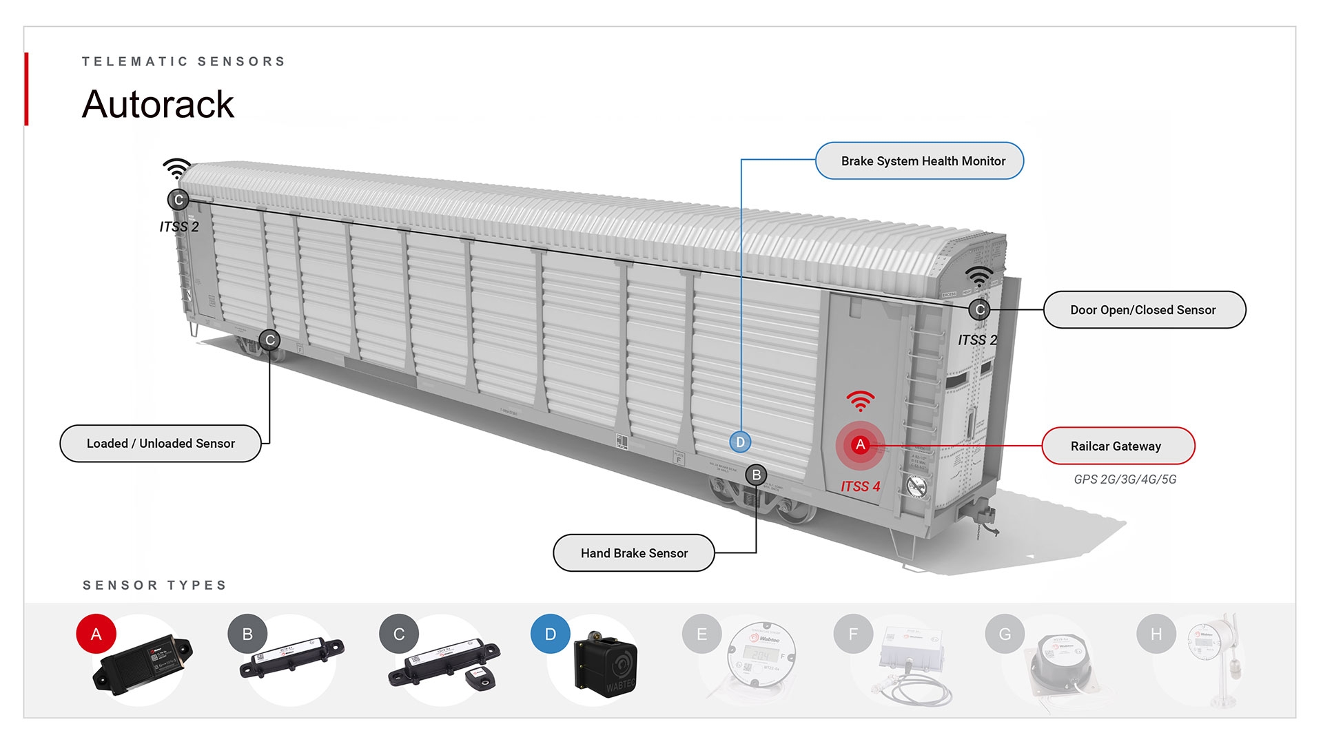 Railcar Telematics │ Wabtec Corporation