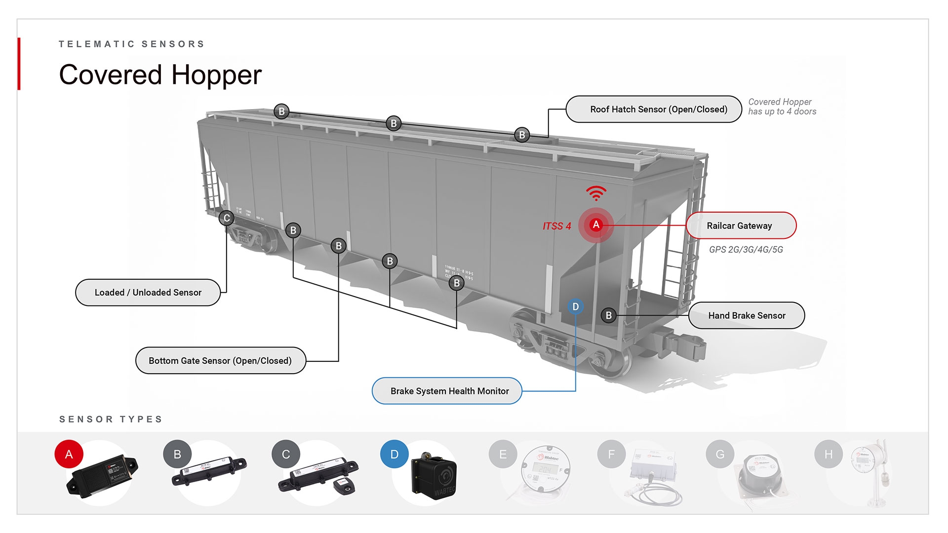 Railcar Telematics │ Wabtec Corporation