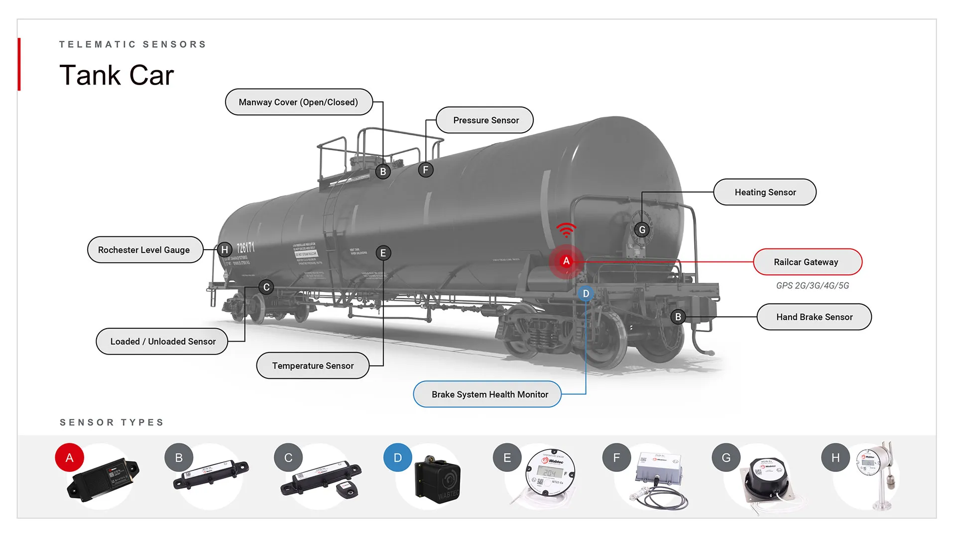 Railcar Telematics | Wabtec Corporation