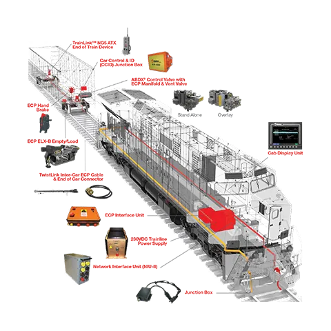 ECP-4200 Freight Car Brake System