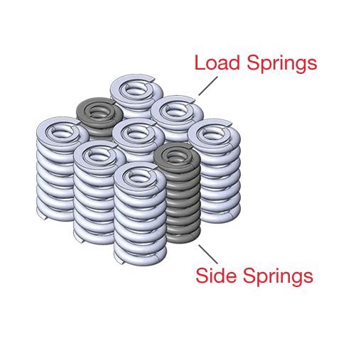 Freight Car Load & Side Springs