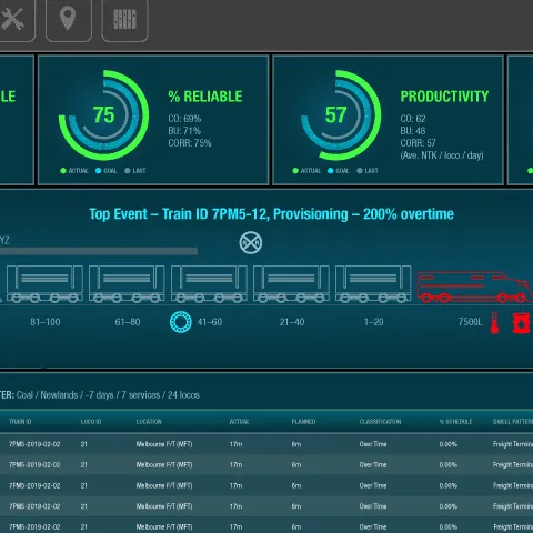 Wabtec Dwell and Asset Utilization Application