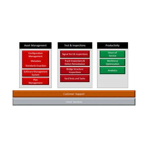 Wabtec Digital Electronics RailDOCS