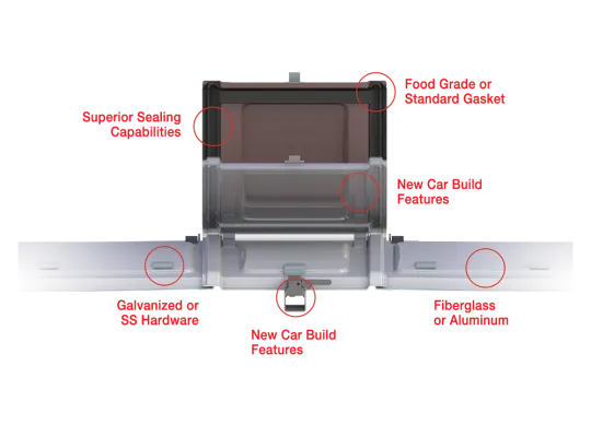 Wabtec Freight Car Hatch Cover Systems