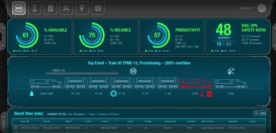 Wabtec Dwell and Asset Utilization Application case study 