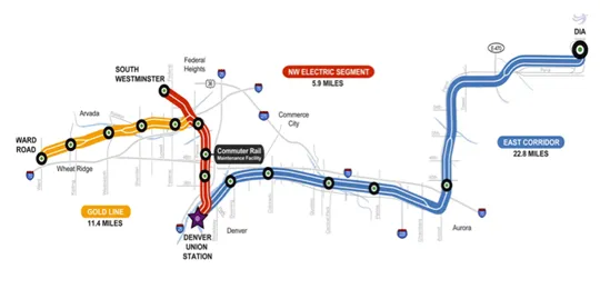 Wabtec Systems Integration Fastracks Eagle P3 Project