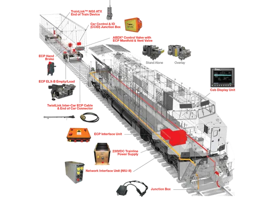 ECP-4200 Freight Car Brake System