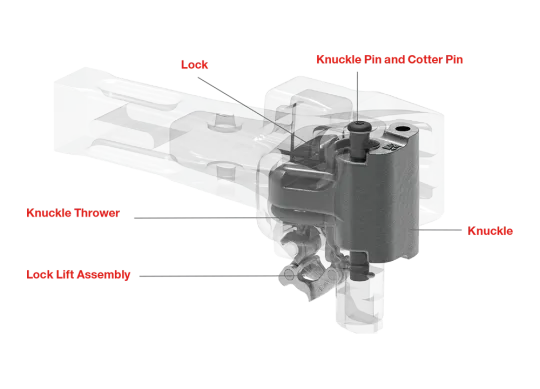 Wabtec End of Car Coupler Systems